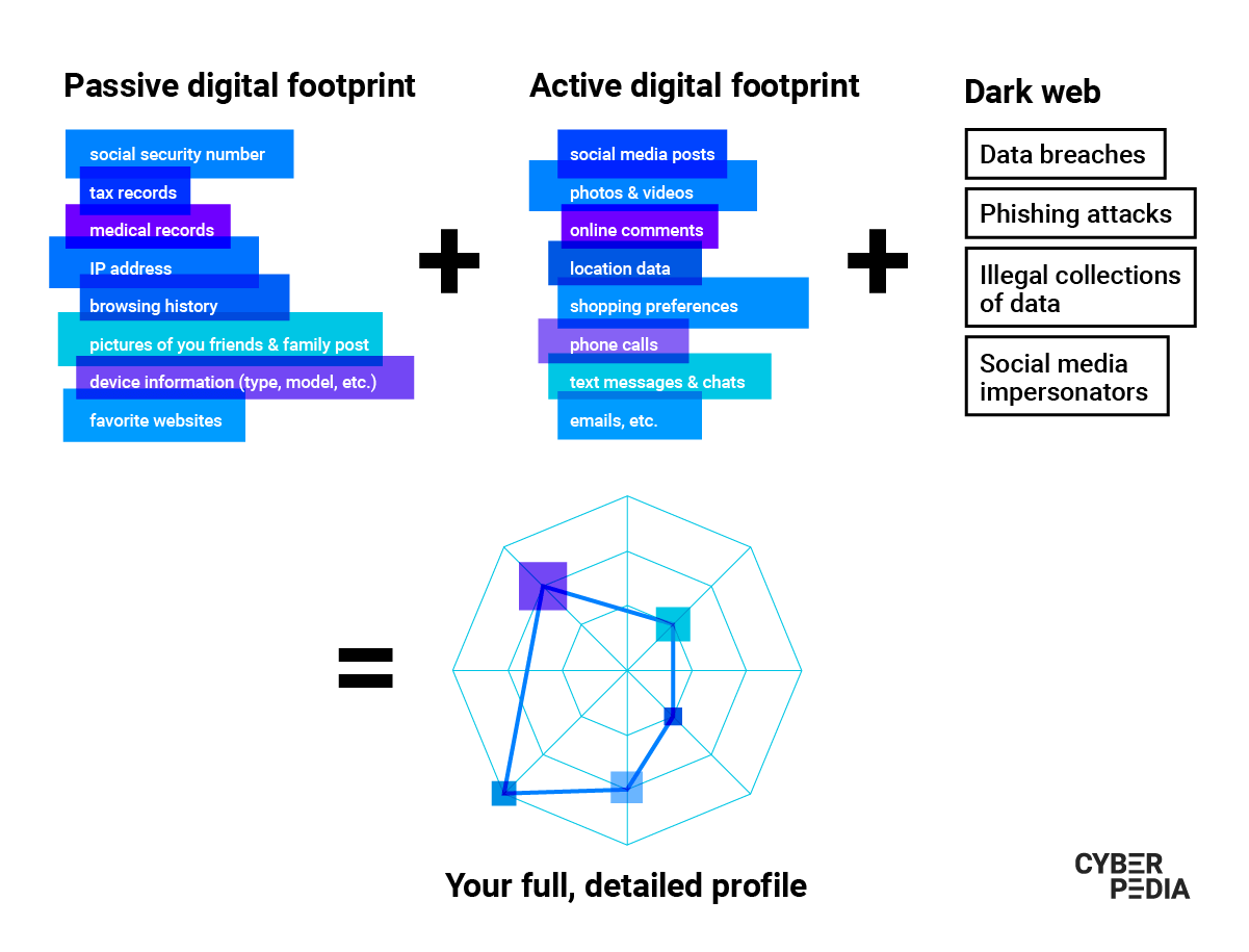 How to find someone's digital footprint with a picture of their face #, face  check id