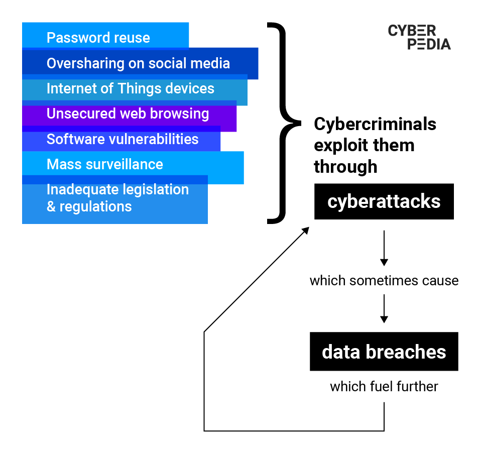 Qual é a privacidade da internet?