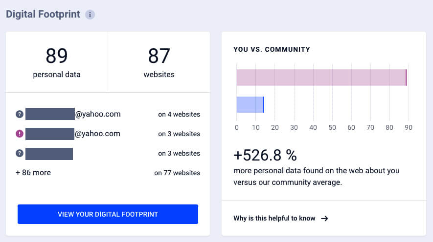 Bitdefender Digital Identity Protection - Online Dashboard