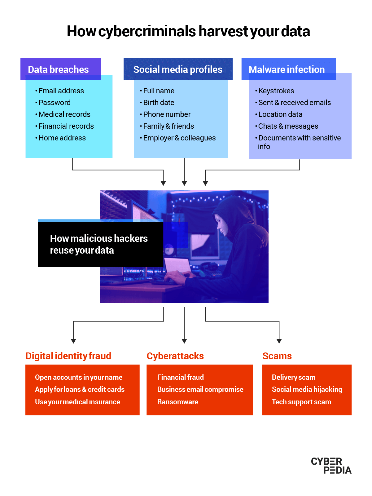 Dark web: entenda como funciona o 'paraíso' do cibercrime