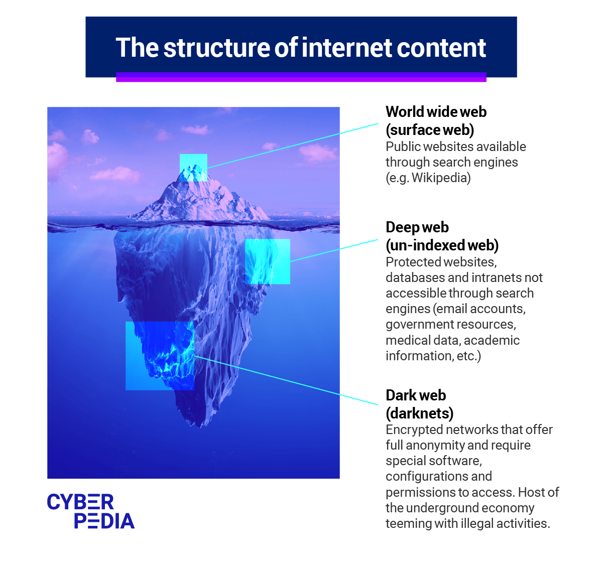 DarkWeb, DeepWeb e DarkNet: o que são? - Insside PT