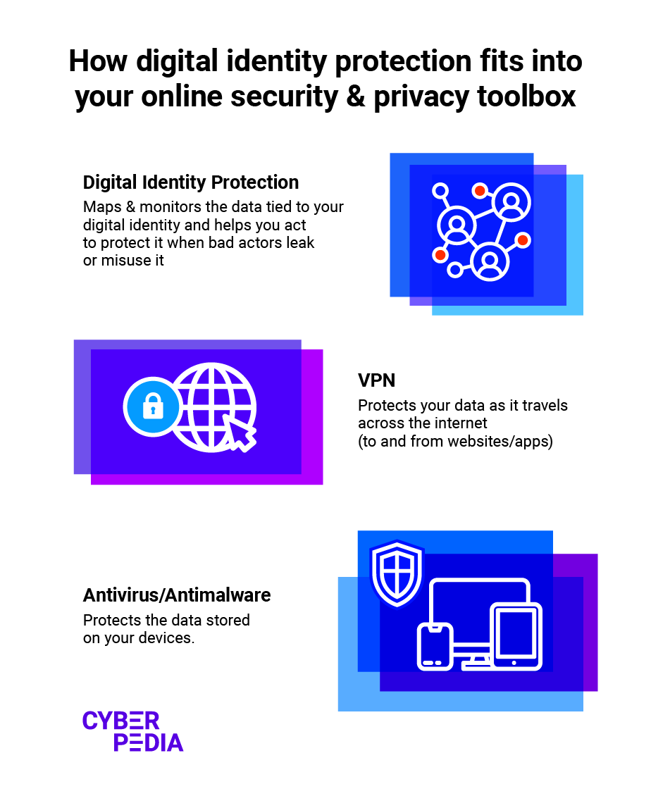 F‑Secure ID Protection — Protect your online identity