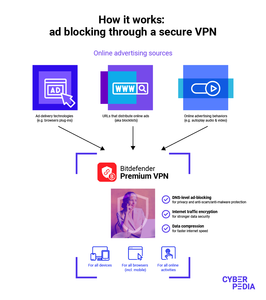 Ad blocking with VPN