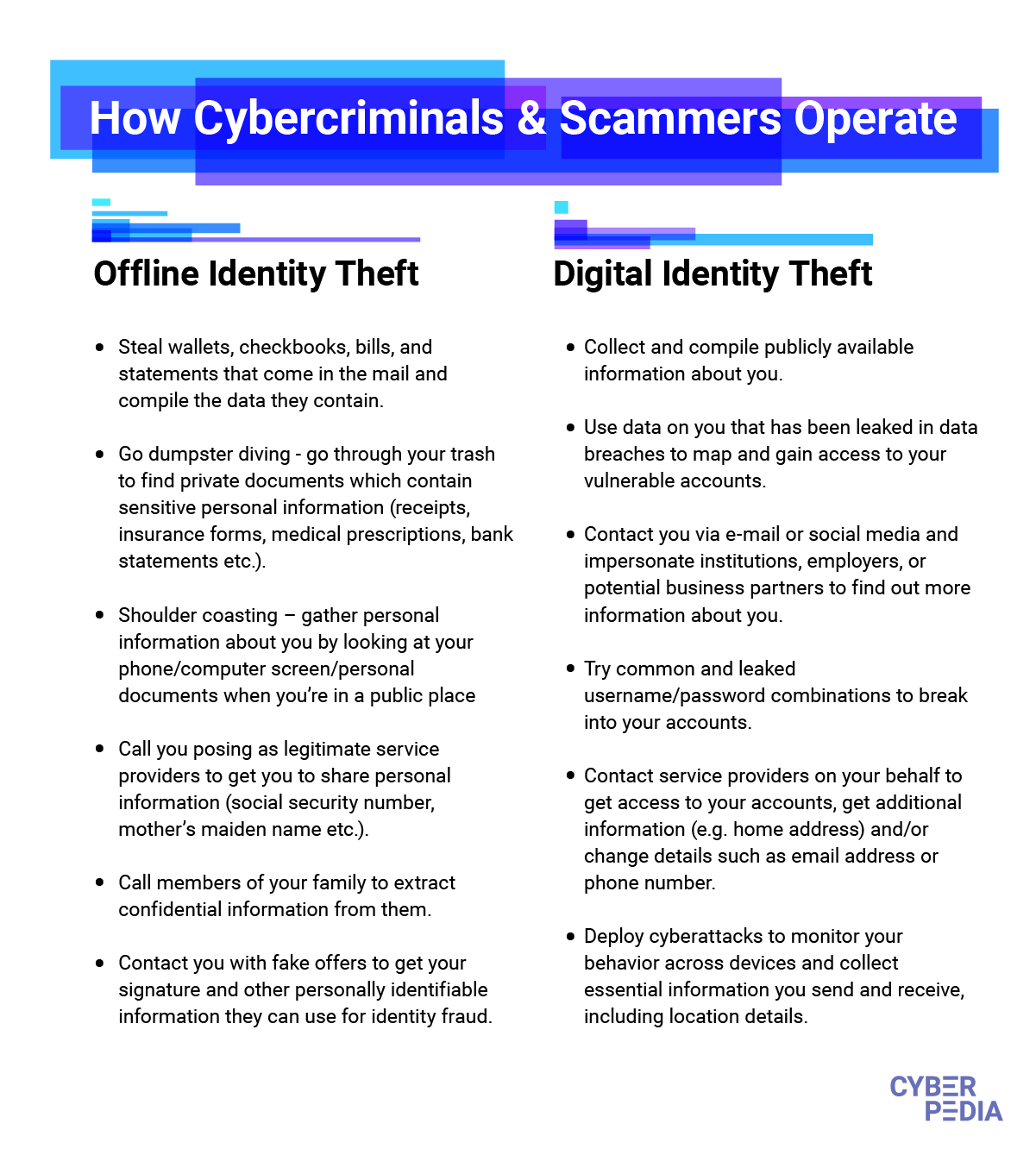 What is Digital Identity Theft? - Bitdefender Cyberpedia