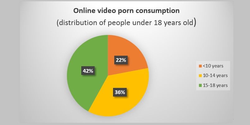 Porn sites trustworthy malice
