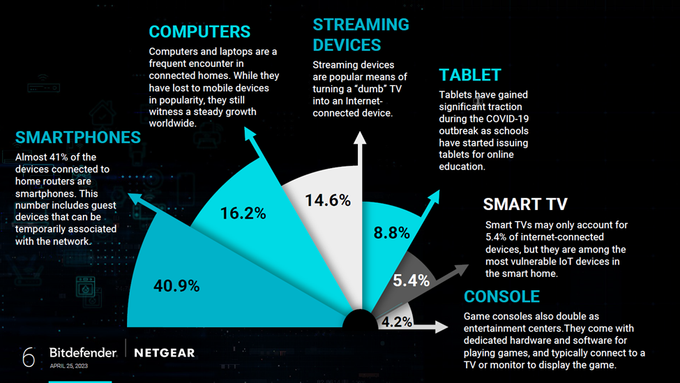 Avast Smart Life protects the growing number of IoT devices in your home