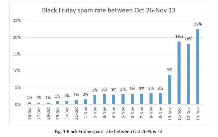 s Black Friday 2023 deals have been revealed with some of