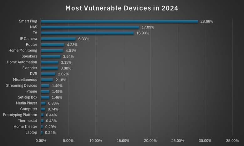 A graph of a number of devices

AI-generated content may be incorrect.