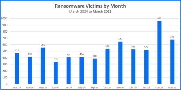 ransomware-victims-by-month-chart, Picture