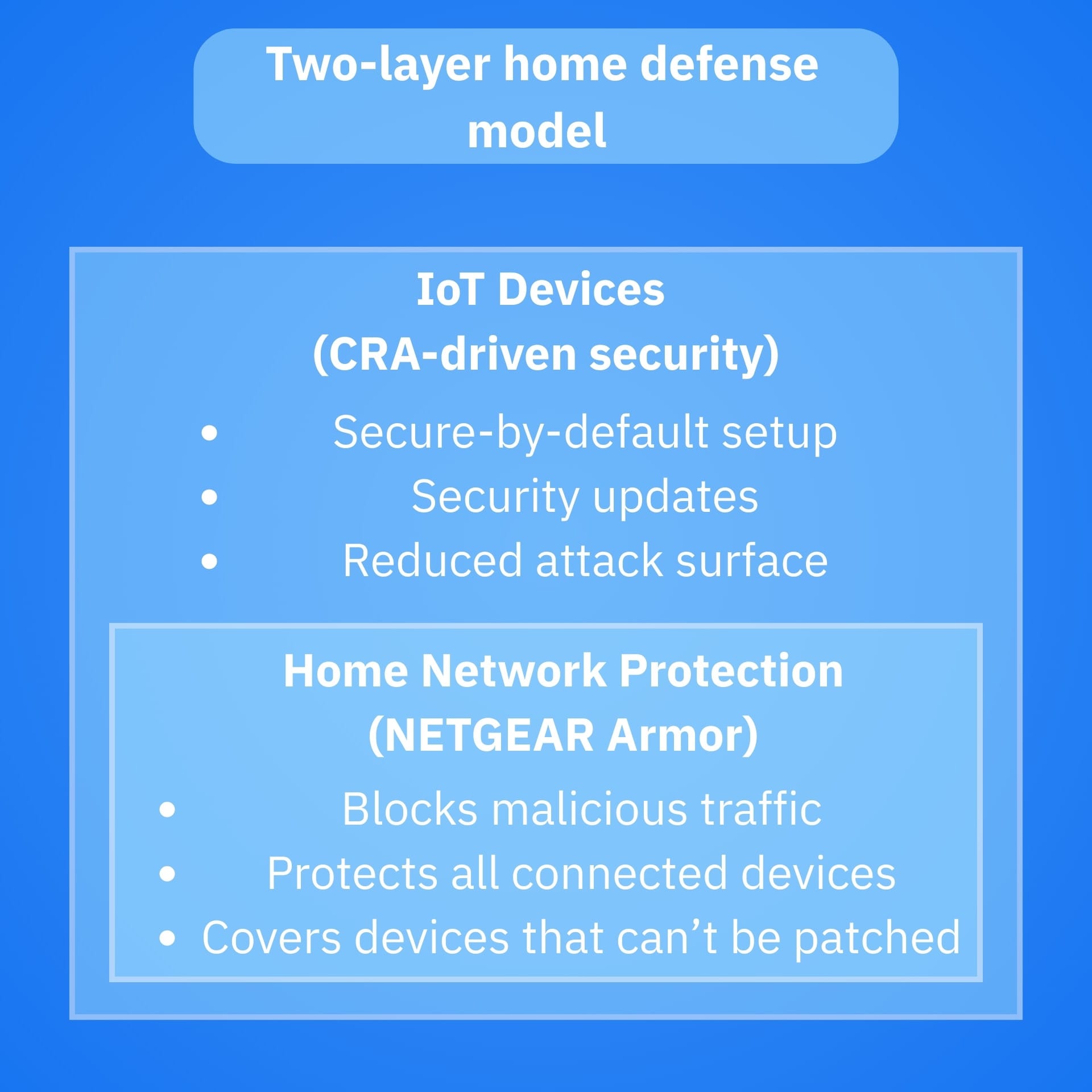 IoT security network defense model