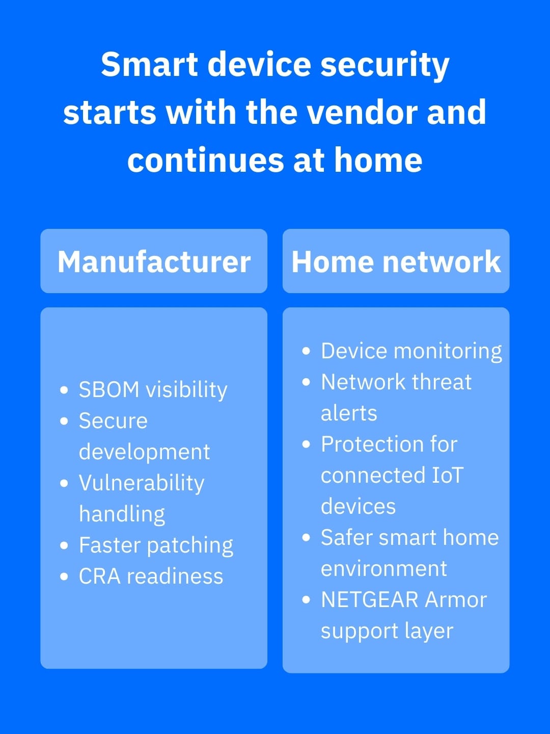 Graphic comparing manufacturer security practices and home IoT protection