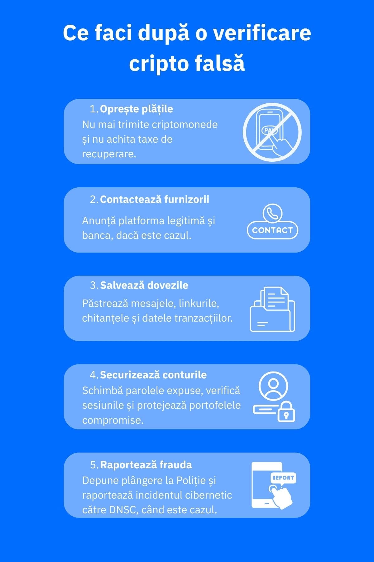 Checklist cu cinci măsuri după o fraudă de verificare cripto: oprirea plăților, contactarea furnizorilor, păstrarea dovezilor, securizarea conturilor și raportarea incidentului