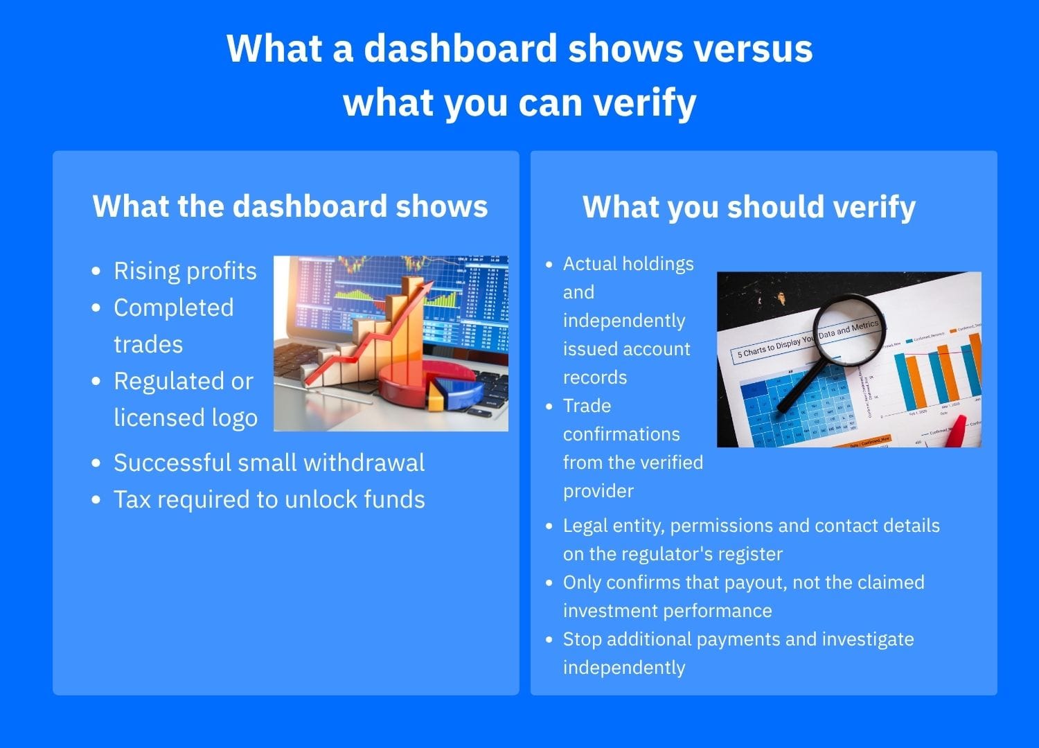 Comparison graphic explaining why investment dashboard balances, trade confirmations, license logos and early payouts require independent verification.