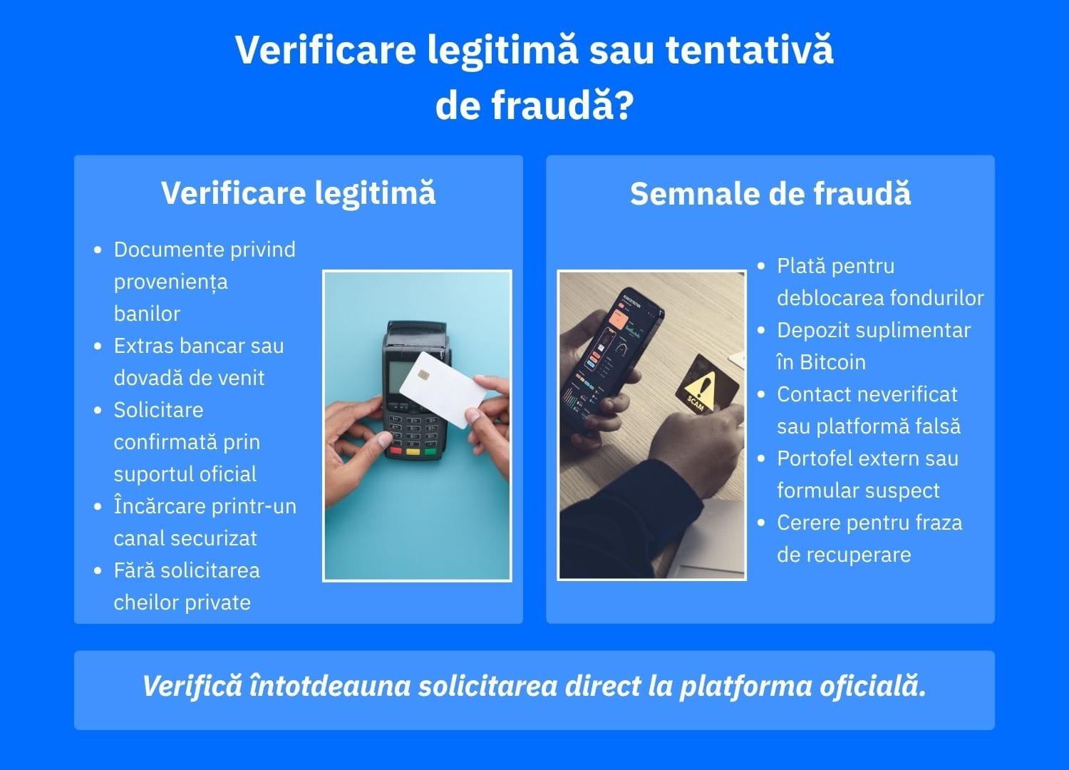 Infografic care compară solicitările legitime de verificare a provenienței fondurilor cripto cu semnalele unei fraude, precum taxele de deblocare și cererile pentru cheile private