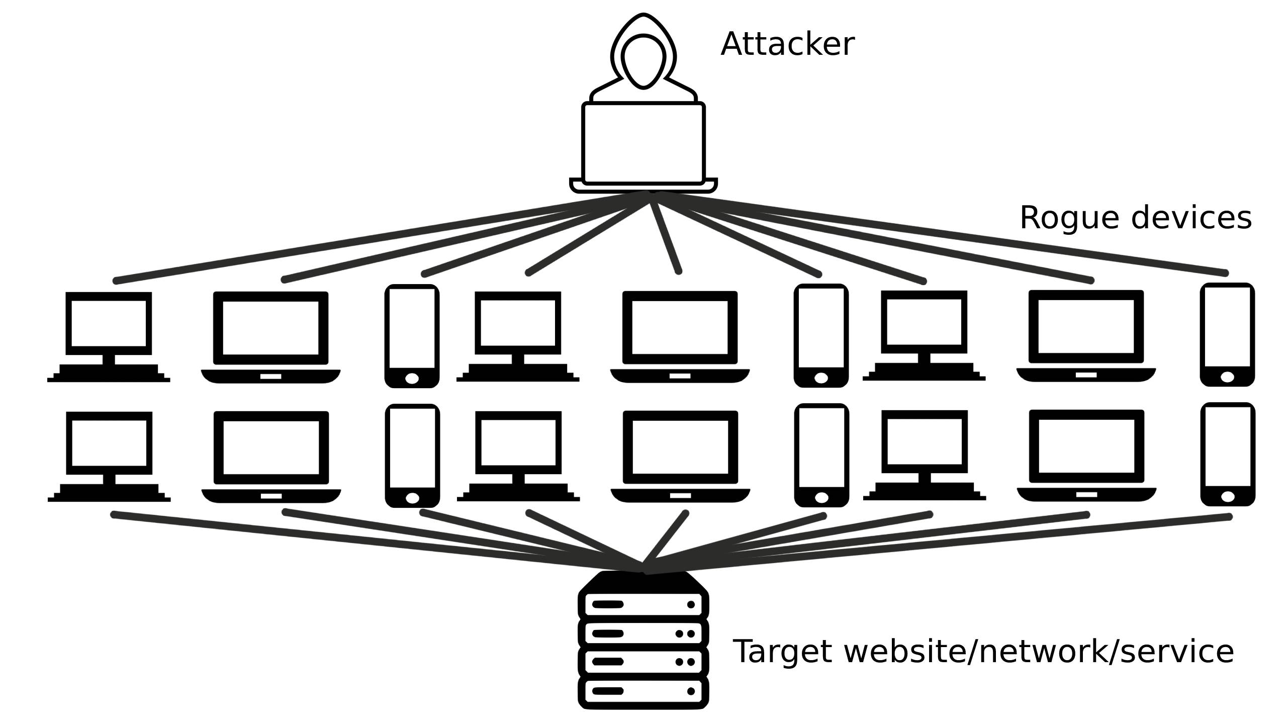 what-are-ddos-attacks-and-why-are-they-so-popular-during-cyberwars