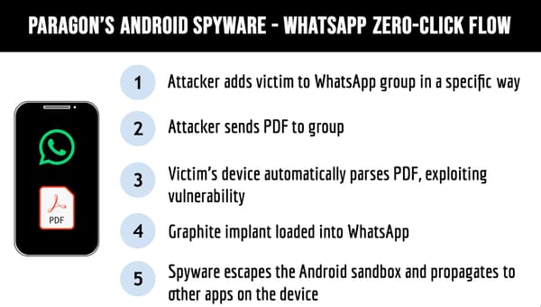WhatsApp Patches Zero-Click Spyware Attack Vector on Android