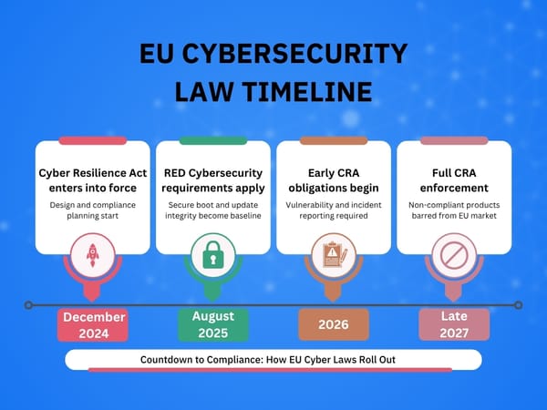 EU-Cybersecurity-Law-Timeline.jpg