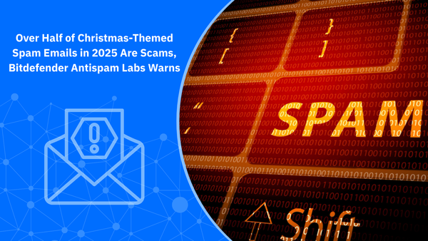 Holiday Email Scams Surge: Over Half of Christmas-Themed Spam Emails in 2025 Are Scams, Bitdefender Antispam Labs Warns