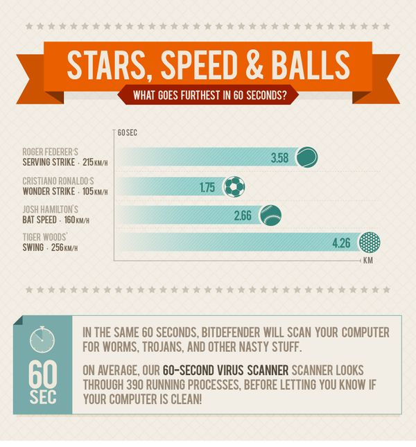 [Infographic] What goes furthest in 60 seconds?
