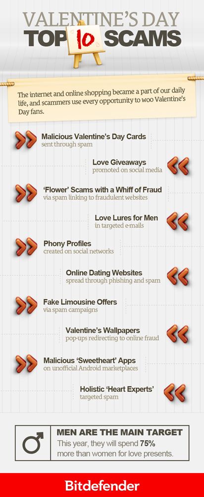 Top 10 Valentine's Day Scams: Cyber-criminals Trick Users with Fake Limousine Offers and Online "Heart Experts"