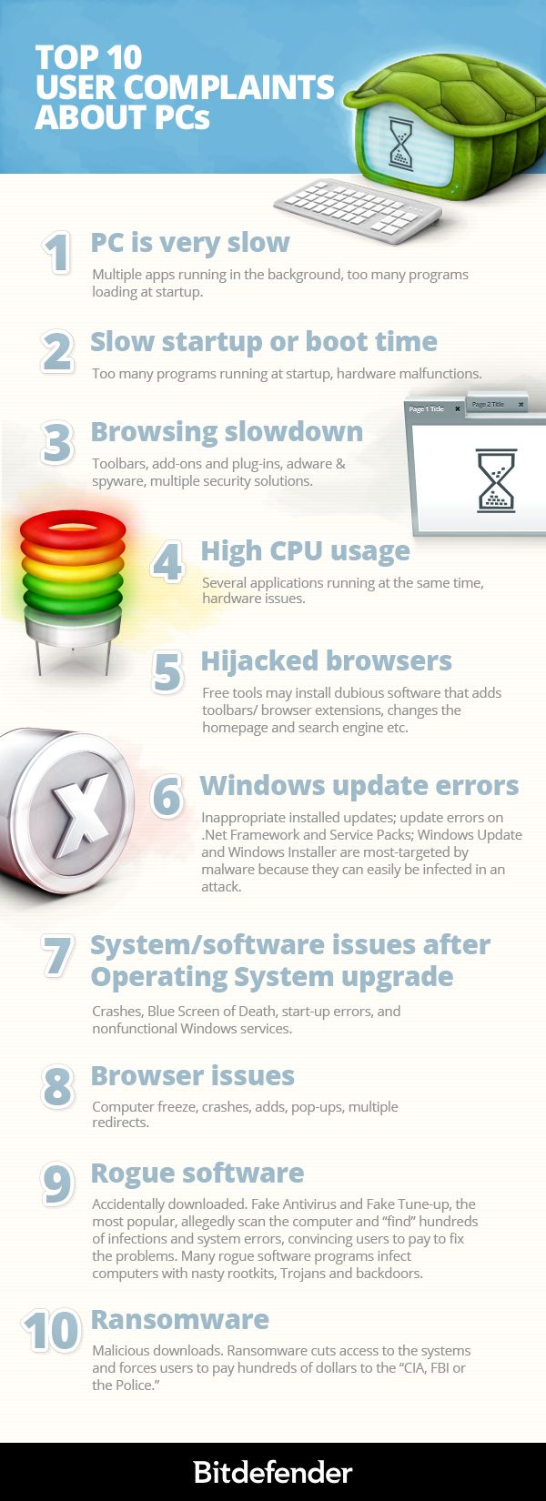 Top 3 PC User Peeves: System Slowdown, Sluggish Startup and Browser Lag