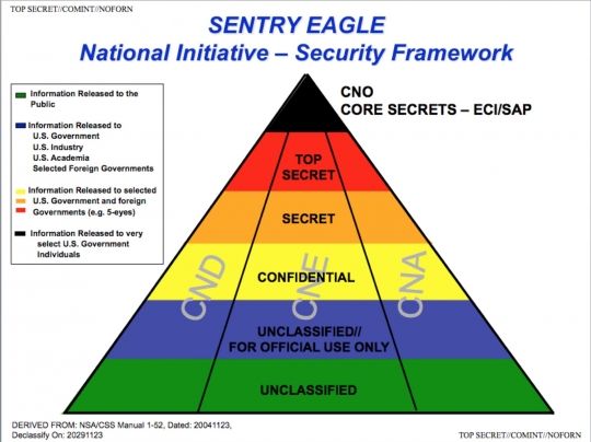 NSA-Agenten haben Telekommunikationsunternehmen in China, Deutschland und Südkorea infiltriert