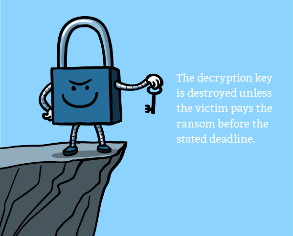 Money or Data? The Ultimate Guide to Understanding Ransomware - Part I