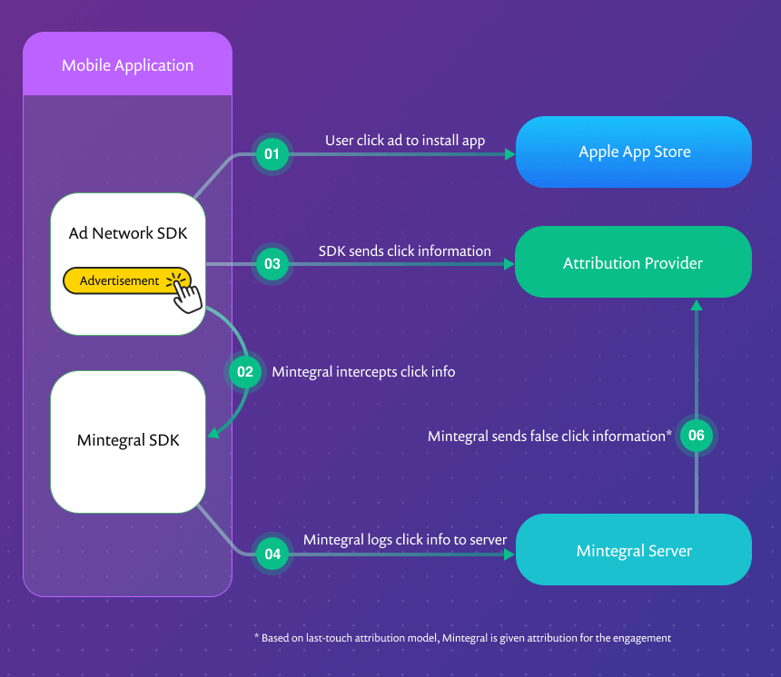 Malicious SDK Spies on iPhone Users and Steals Ad Revenue, Researchers