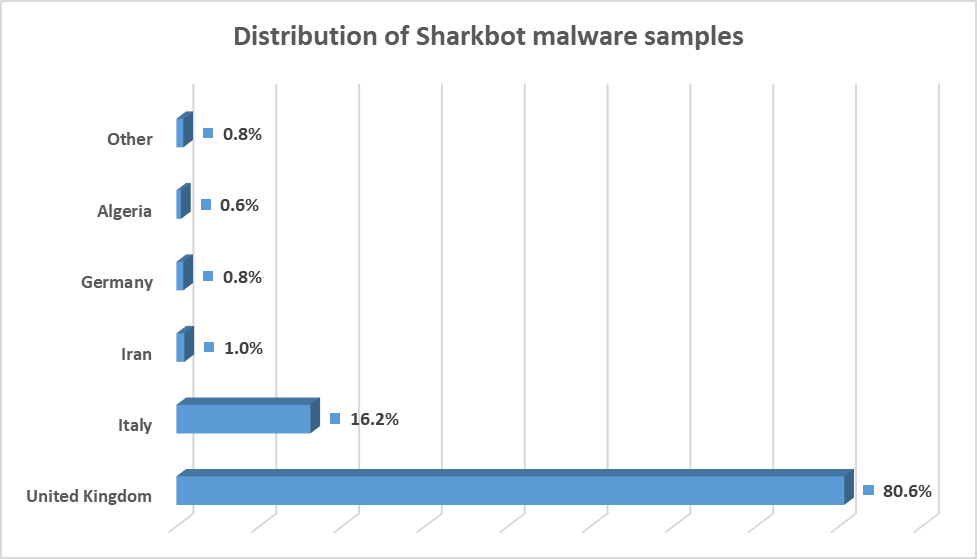 Over 20 Malicious Minecraft Android Apps Found on Google Play