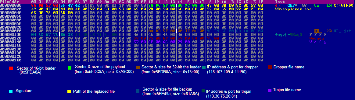 Plite Bootkit Spies on Gamers